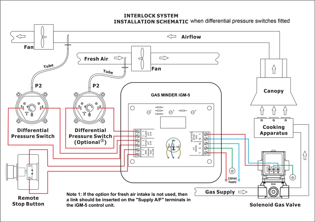 iLAN COMMERCIAL GAS INTERLOCK SYSTEM MINDER KIT