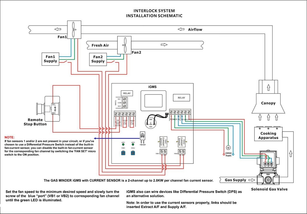 iLAN Gas Interlock System Kit with Built-in Fan Current Sensors & 3/4" Gas Solenoid Valve