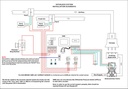 iLAN Gas Interlock System Kit with Built-in Fan Current Sensors & 3/4" Gas Solenoid Valve